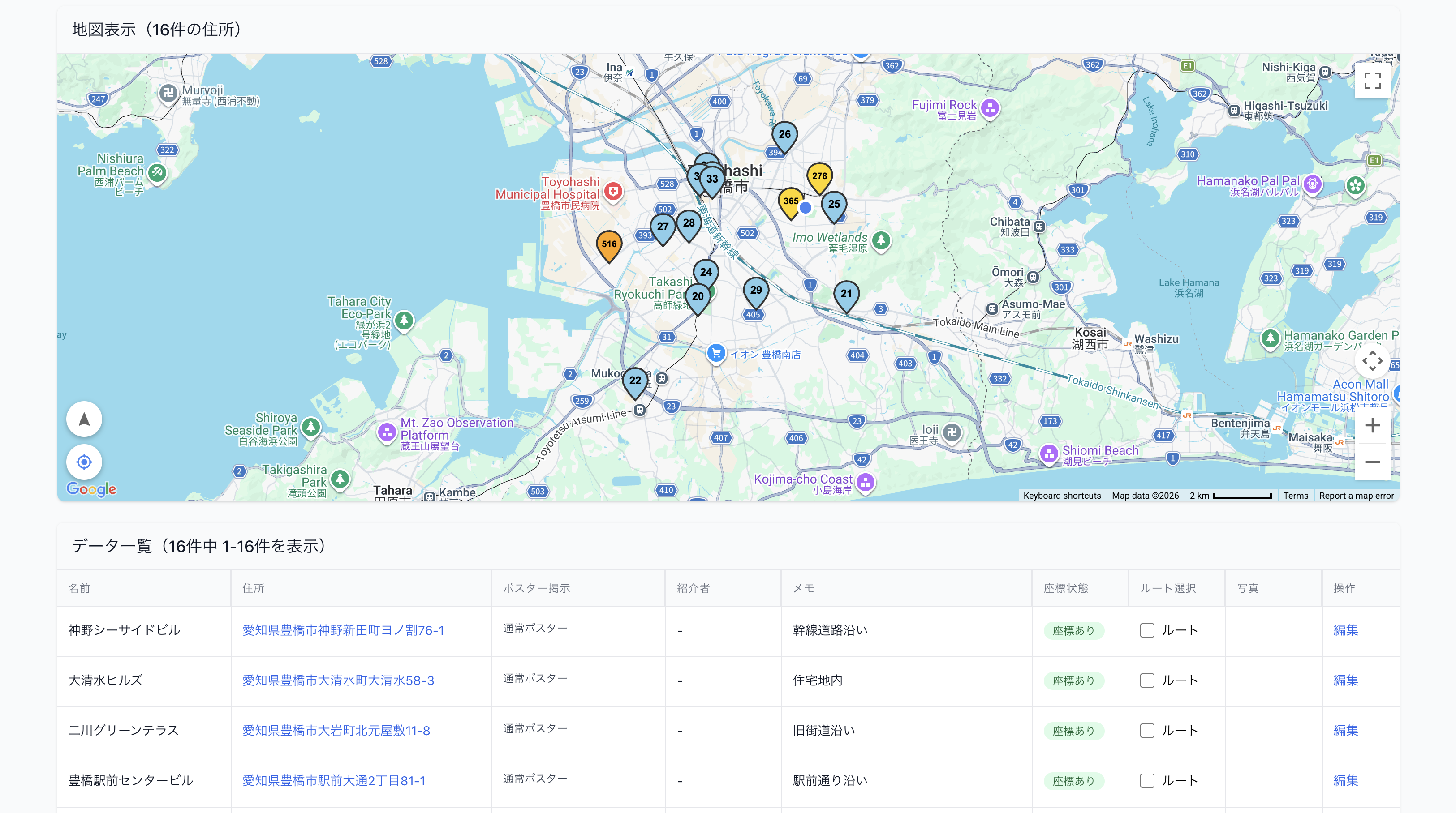支持者管理ダッシュボード
